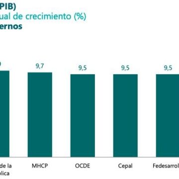16b4444202ef39167f66e7d88f41103e ¡Extraordinario: economía creció 10,6% en 2021!