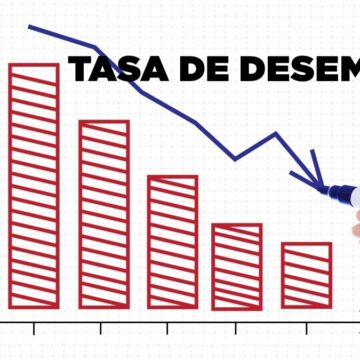 7060cce9dc115550453f41be63af6ca7 Baja desempleo y crecen exportaciones